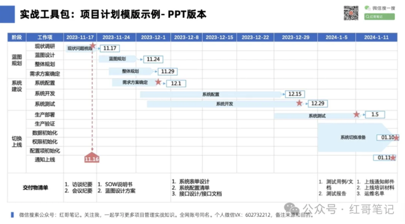 项目甘特图